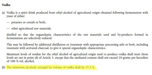 Vodka definition EU 2019